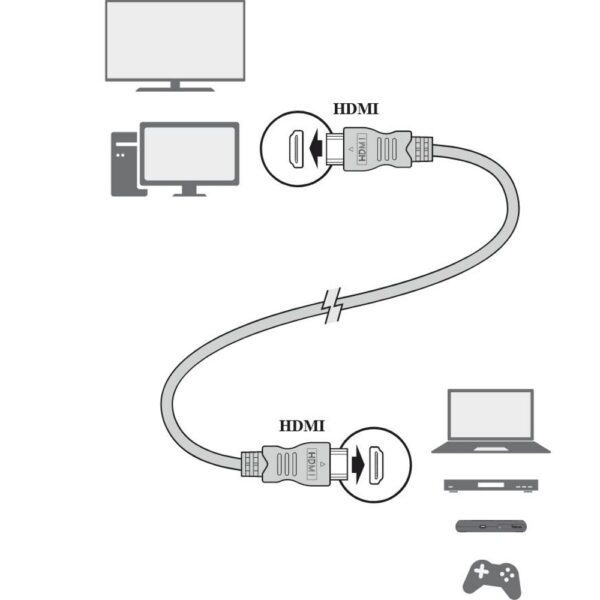 Cable HDMI-HDMI 1,5m Televes