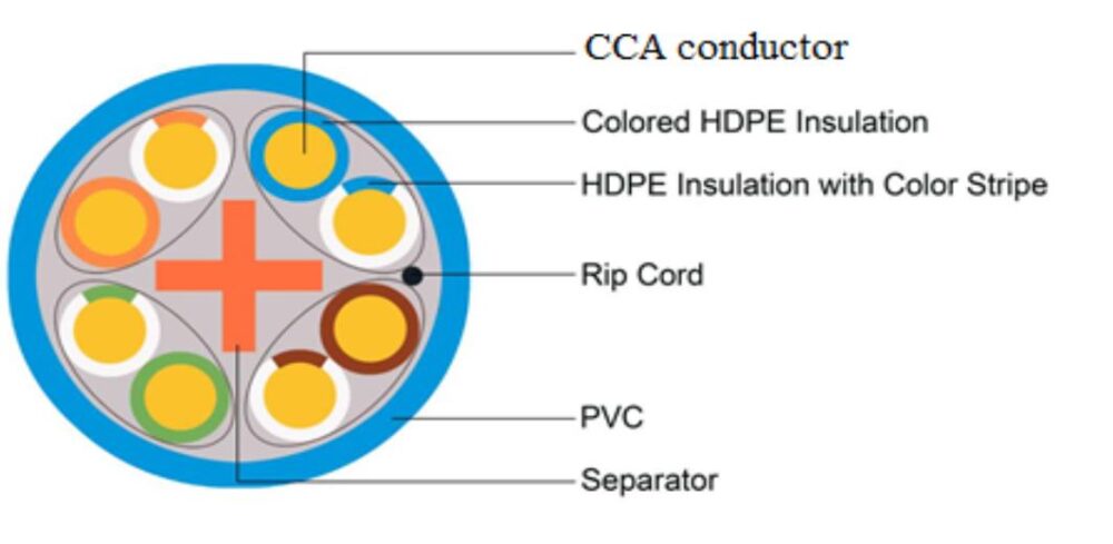 NG ΚΑΛΩΔΙΟ ΔΙΚΤΥΟΥ UTP ΓΚΡΙ CAT6 305m