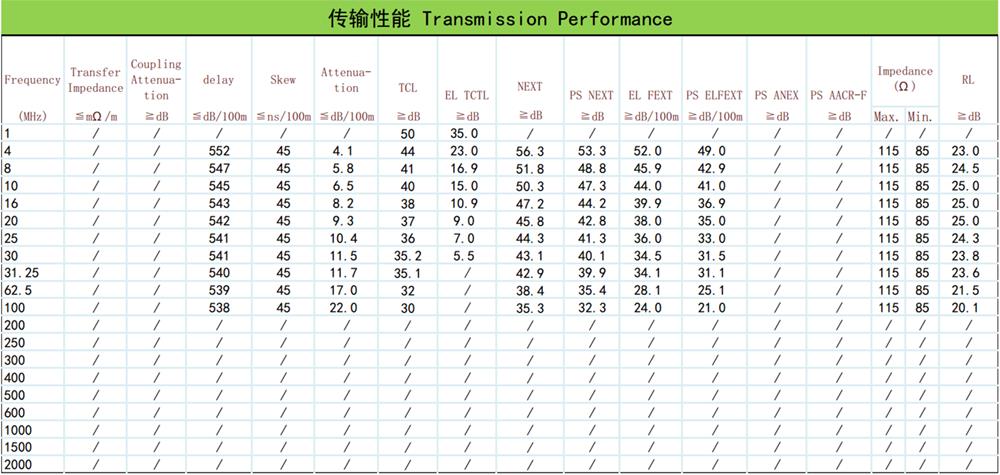NG ΚΑΛΩΔΙΟ ΔΙΚΤΥΟΥ UTP ΓΚΡΙ CAT5e COPPER 305m, LSZH, 24AWG