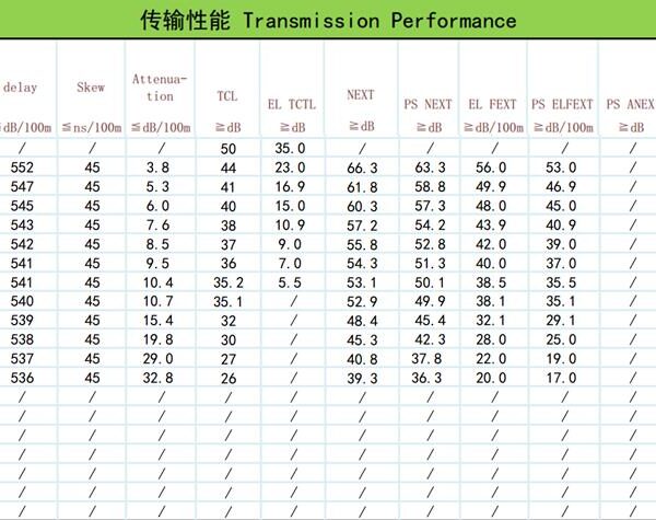 NG ΕΞΩΤΕΡΙΚΟ ΚΑΛΩΔΙΟ ΔΙΚΤΥΟΥ UTP ΜΑΥΡΟ CAT6 COPPER 305m