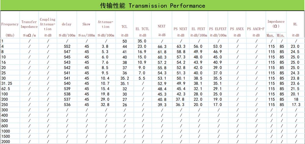 NG ΕΞΩΤΕΡΙΚΟ ΚΑΛΩΔΙΟ ΔΙΚΤΥΟΥ UTP ΜΑΥΡΟ CAT6 COPPER 305m