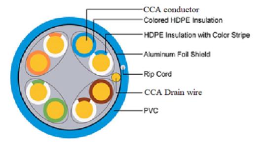NG ΚΑΛΩΔΙΟ ΔΙΚΤΥΟΥ FTP ΓΚΡΙ CAT6 CCA 305m