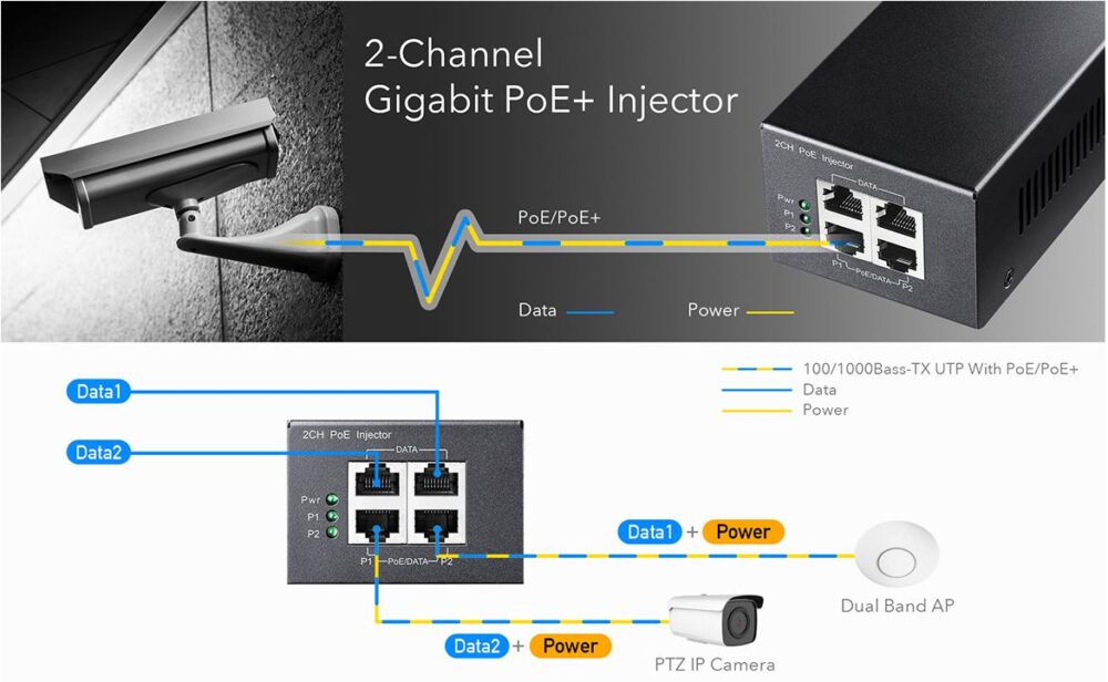 CUDY POE220 2-CHANNEL 30W GIGABIT POE+/POE INJECTOR