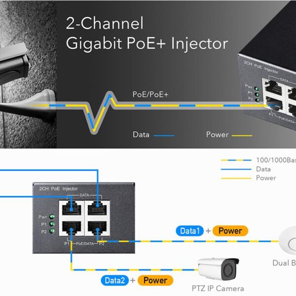 CUDY POE220 2-CHANNEL 30W GIGABIT POE+/POE INJECTOR