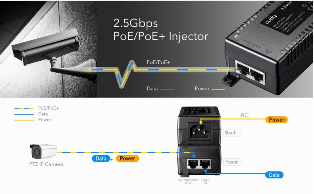 20429 CUDY POE500 30W 2.5GBPS POE+/POE INJECTOR