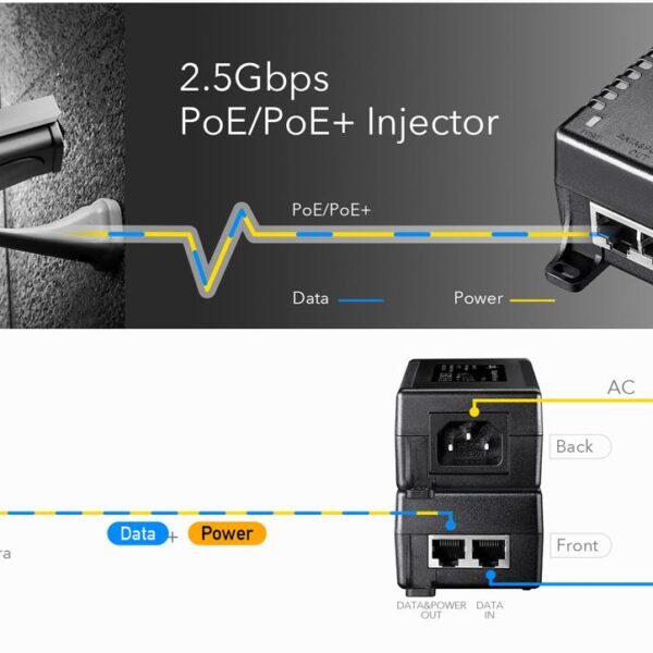 20429 CUDY POE500 30W 2.5GBPS POE+/POE INJECTOR