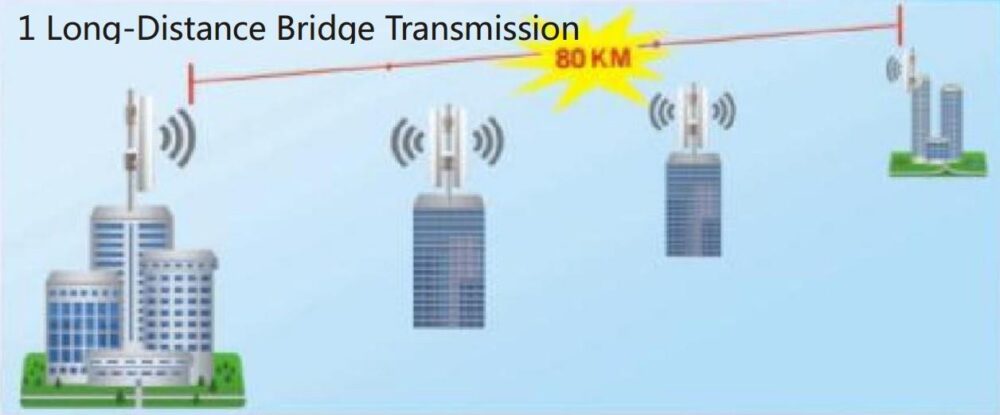 LB-LINK ACCESS POINT 300M ΕΞΩΤΕΡΙΚΟΥ ΧΩΡΟΥ BL-DA02