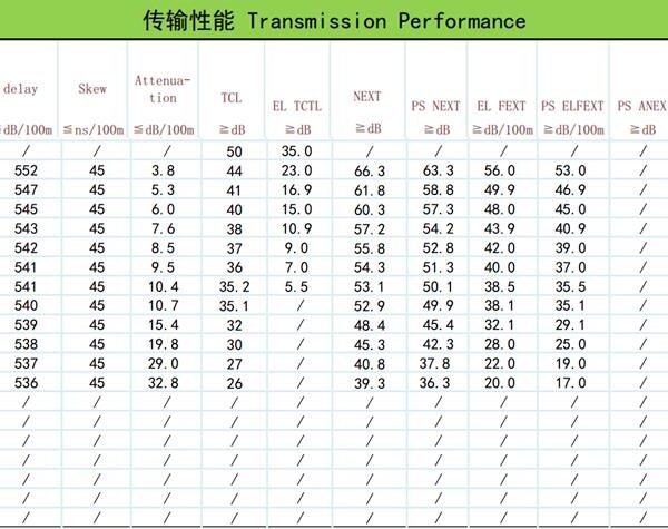 31921 NG ΚΑΛΩΔΙΟ ΔΙΚΤΥΟΥ UTP ΓΚΡΙ CAT6 COPPER 305m, 23AWG