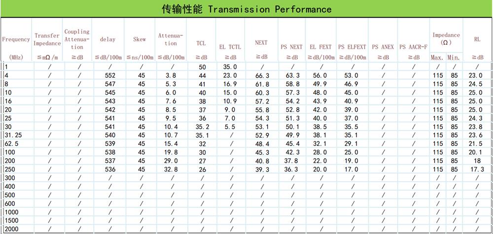 31921 NG ΚΑΛΩΔΙΟ ΔΙΚΤΥΟΥ UTP ΓΚΡΙ CAT6 COPPER 305m, 23AWG