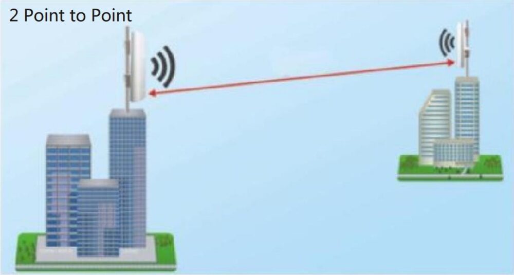 LB-LINK ACCESS POINT 300M ΕΞΩΤΕΡΙΚΟΥ ΧΩΡΟΥ BL-DA02