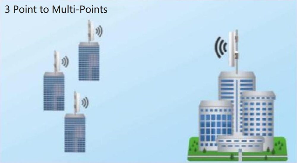 LB-LINK ACCESS POINT 300M ΕΞΩΤΕΡΙΚΟΥ ΧΩΡΟΥ BL-DA02