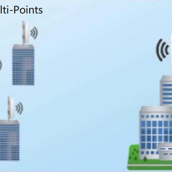 LB-LINK ACCESS POINT 300M ΕΞΩΤΕΡΙΚΟΥ ΧΩΡΟΥ BL-DA02