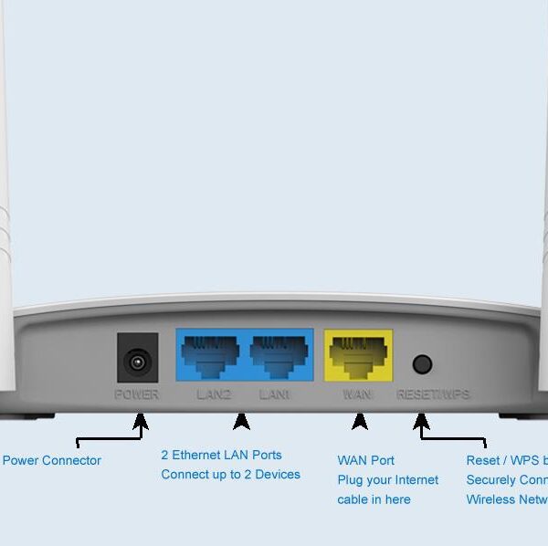 LB-LINK WIRELESS N AP/ROUTER WR450H 300Mbps