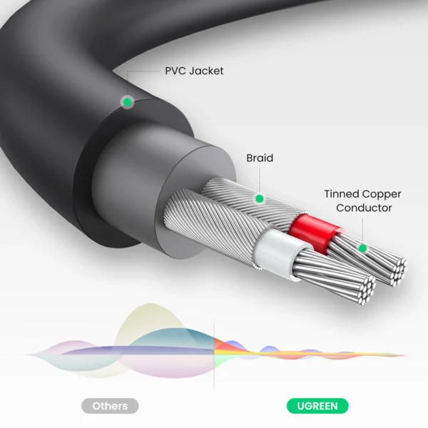 Ugreen audio adapter jack 3.5mm male to 2xRCA female cable 0.25m gray (AV109)eng