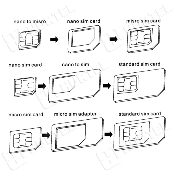 Noosy Adapter Nano Micro Sim 3in1 iPhone Set + keyeng