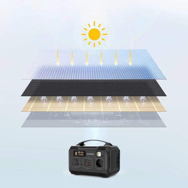 Choetech SC009-V2 solar foldable charger 100W USB-C / 2x USB-A PD QC - blackeng