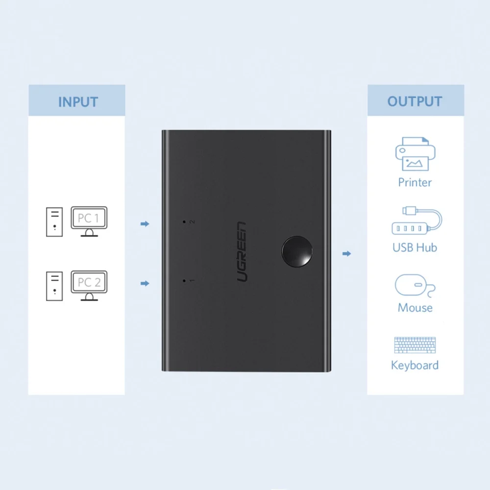 Ugreen switch switch 2xUSB-B - USB-A black (30345)eng