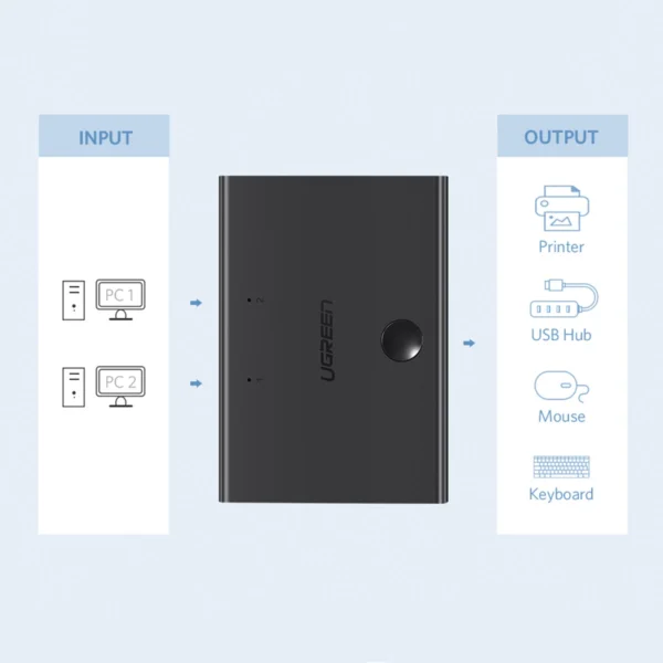 Ugreen switch switch 2xUSB-B - USB-A black (30345)eng