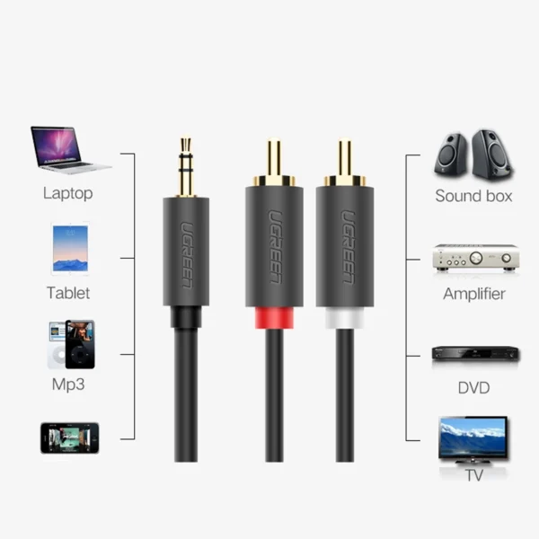 Ugreen AV102 10511 cable 3.5 mm mini jack (male) / 2RCA (male) 1.5m - grayeng