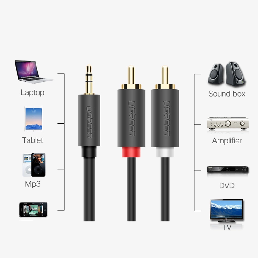 Ugreen AV102 10511 cable 3.5 mm mini jack (male) / 2RCA (male) 1.5m - grayeng