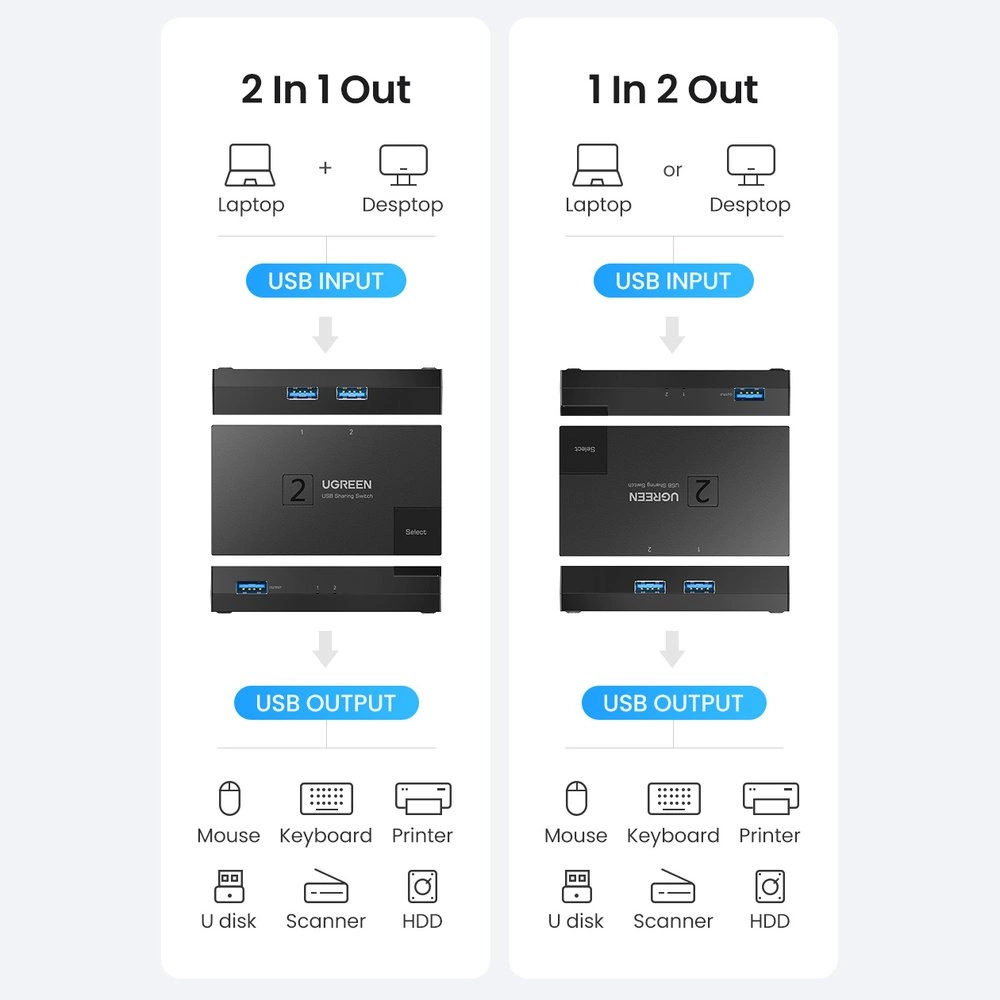 Switch USB 3.0 bidirectional switch Ugreen CM618 - blackeng