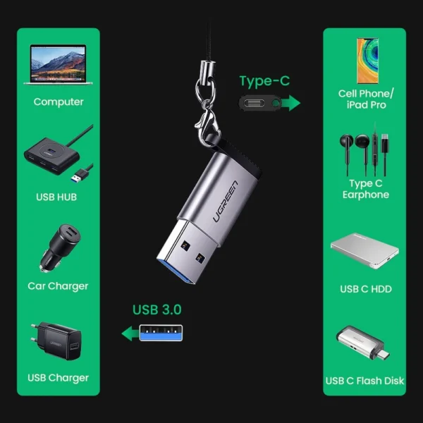 USB C (female) - USB (male) adapter Ugreen US276 USB 5Gb/s - grayeng