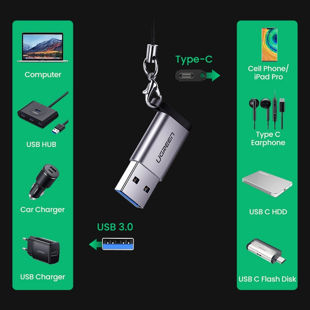 USB C (female) - USB (male) adapter Ugreen US276 USB 5Gb/s - grayeng