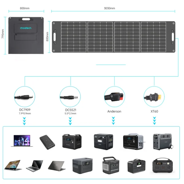 400W Choetech SC017 Solar Charger - Blackeng