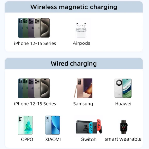 Powerbank Joyroom JR-PBM01 magnetic 10000mAh 20W with stand + Lightning cable - USB-C - whiteeng
