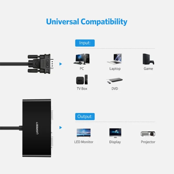 Ugreen 40254 1x2 VGA splitter - blackeng