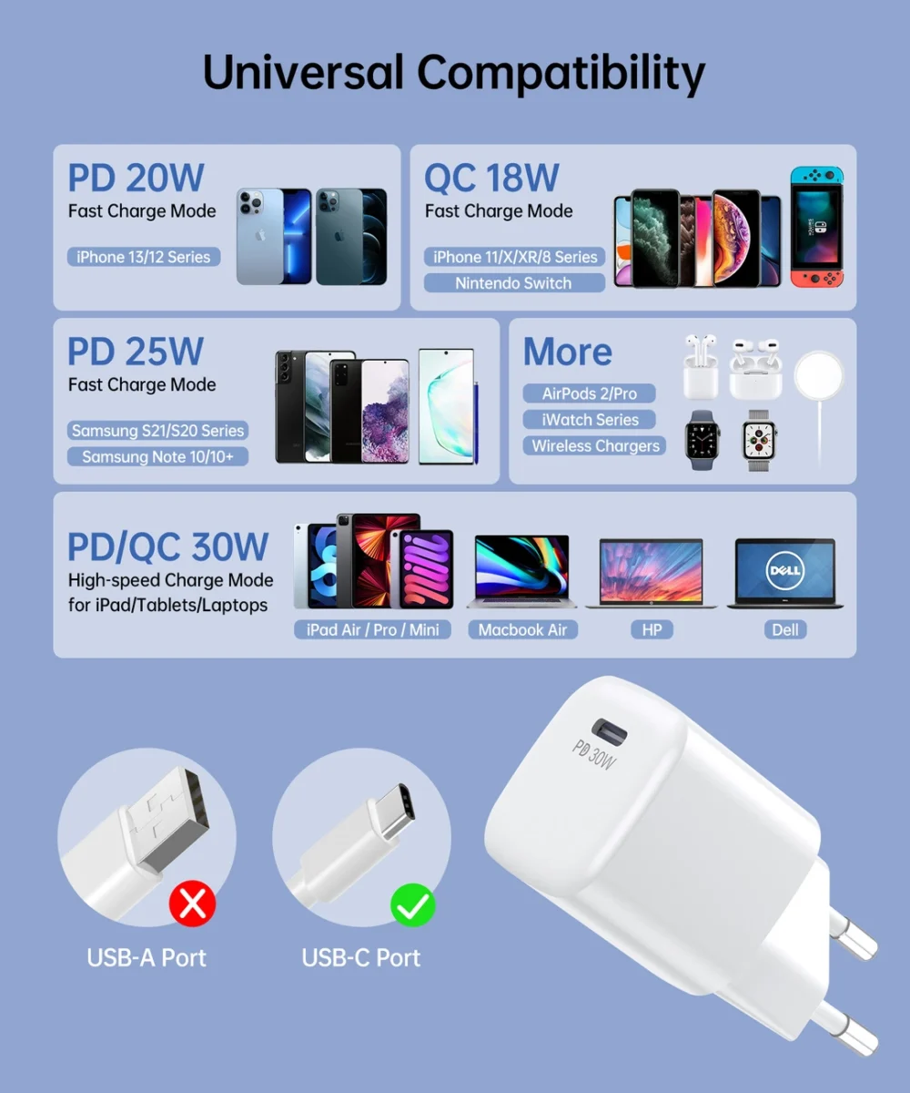 Choetech PD5007 USB-C PD 30W GaN wall charger - whiteeng