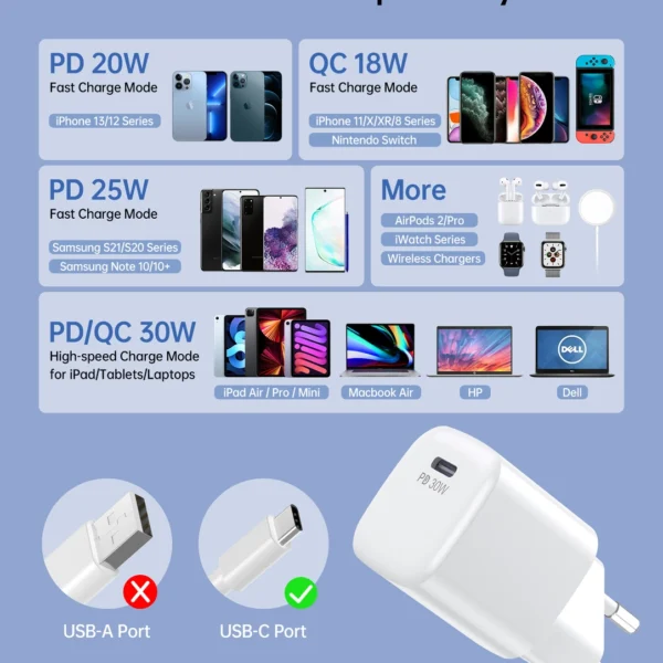 Choetech PD5007 USB-C PD 30W GaN wall charger - whiteeng