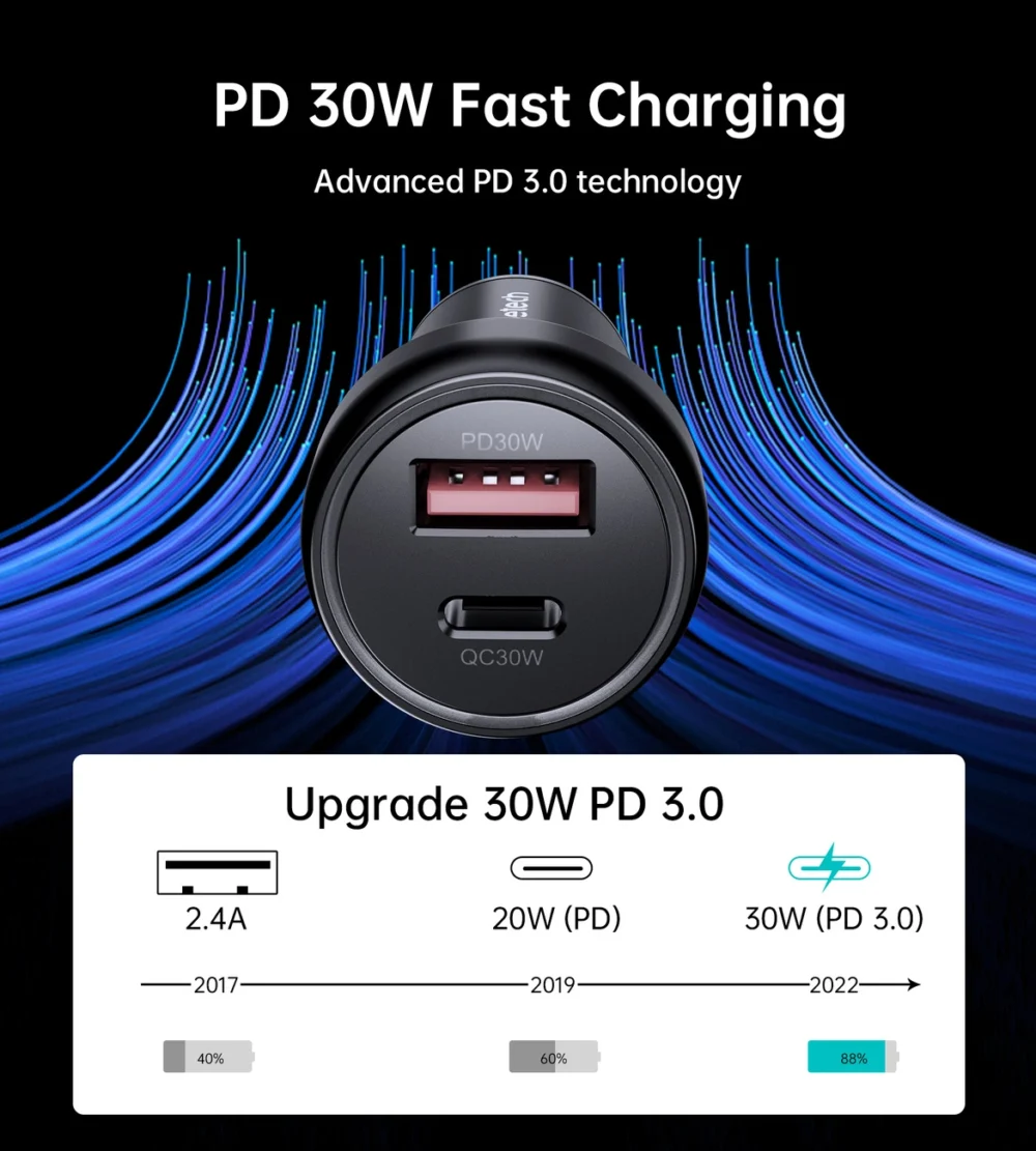 Choetech TC0014 USB-C USB-A PD 60W car charger with LED backlight - blackeng