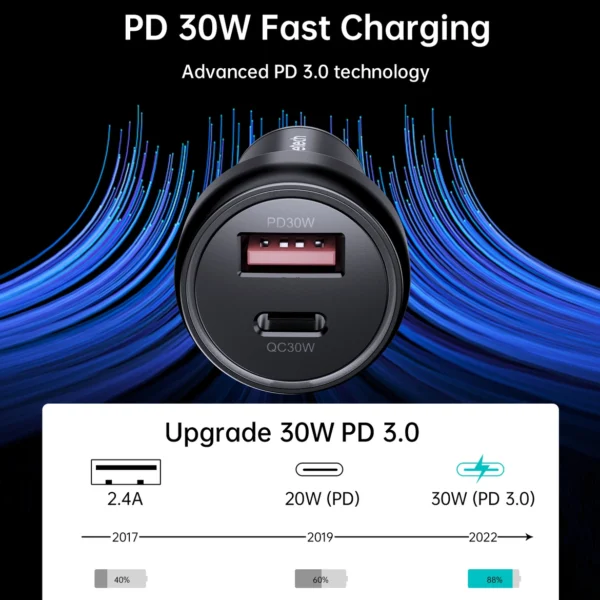 Choetech TC0014 USB-C USB-A PD 60W car charger with LED backlight - blackeng