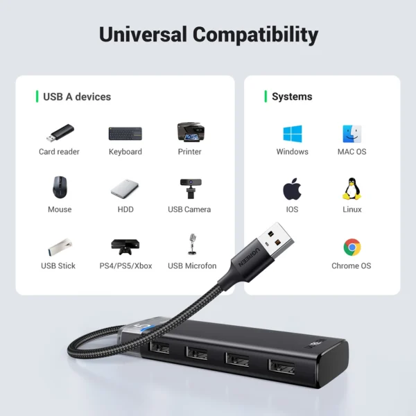 Ugreen CM653 HUB with 4 USB-A ports and USB-A power cable - blackeng