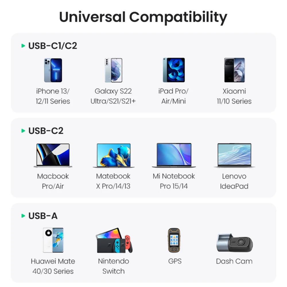 Ugreen CD293 car charger 2x USB-C PD and 1x USB-A 130W - blackeng