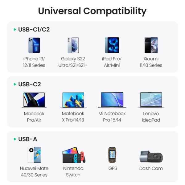 Ugreen CD293 car charger 2x USB-C PD and 1x USB-A 130W - blackeng