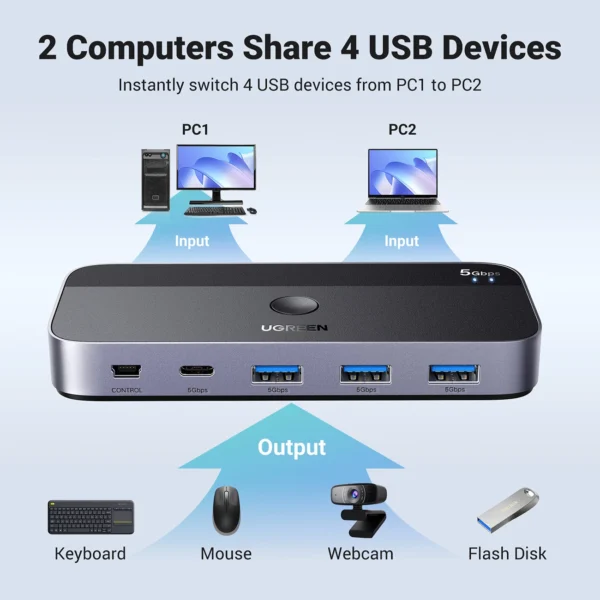 Ugreen CM662 USB 3.0 switch 2-in-4 switch + 2x USB-A cable - blackeng