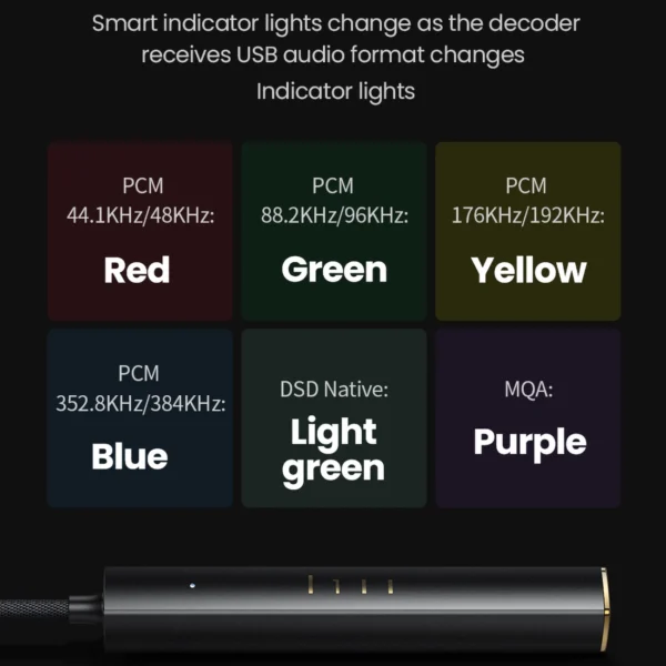 Ugreen CM545 DAC headphone amplifier from USB-C to 3.5 mm mini jack - blackeng