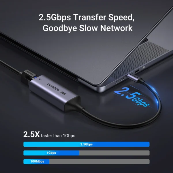 Ugreen CM648 USB-C to RJ45 Ethernet 2.5G adapter - grayeng