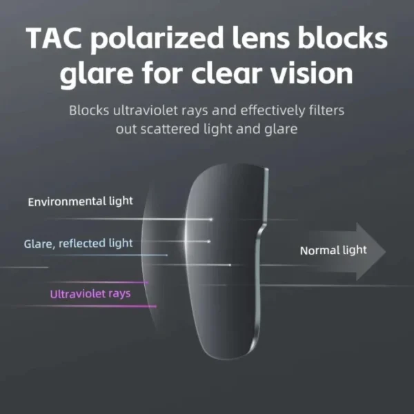 Rockbros SP304 polarizing cycling glasses - grayeng