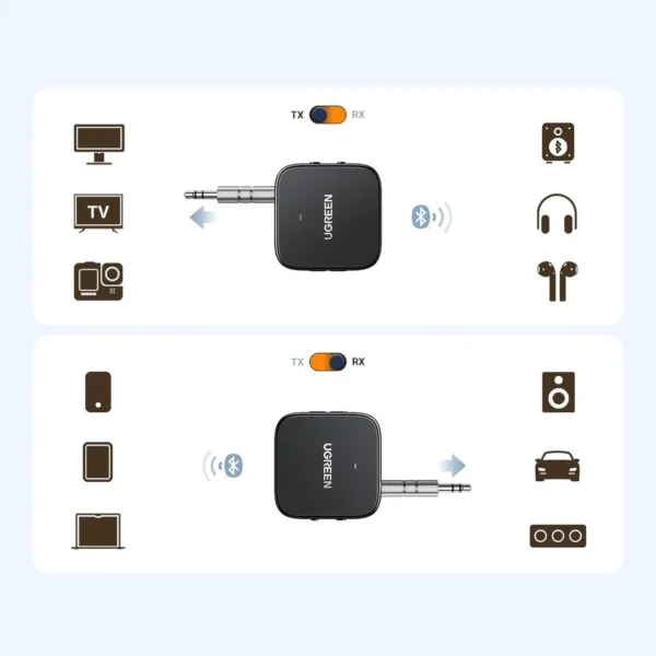 Ugreen CM667 35223 Bluetooth 5.2 audio transmitter/receiver - blackeng