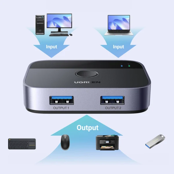 Ugreen CM757 2in1 adapter 2x USB-A 3.0 (input) / 2x USB-A (output) - grayeng
