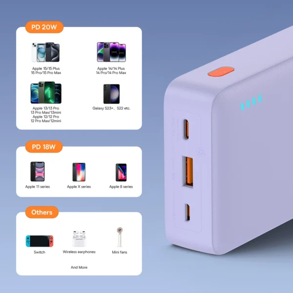 Baseus Airpow 20W 20000mAh Power Bank with Baseus Simple Series USB-A - USB-C 50cm Cable - Purpleeng