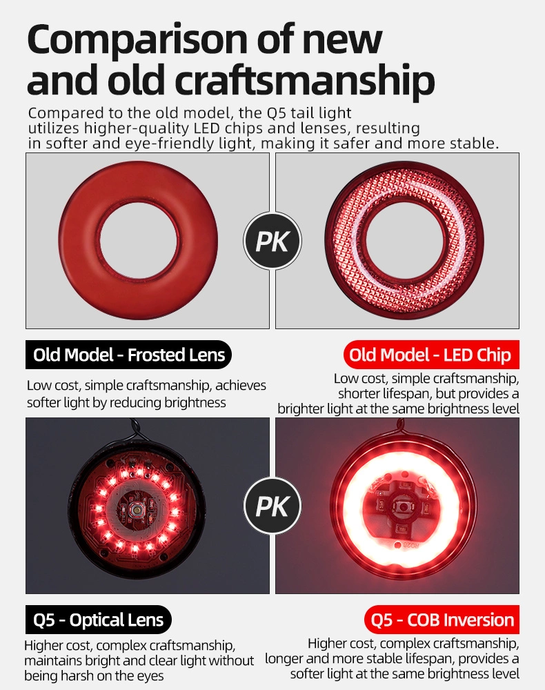Rockbros Q5 rear bicycle light with intelligent stop system - blackeng