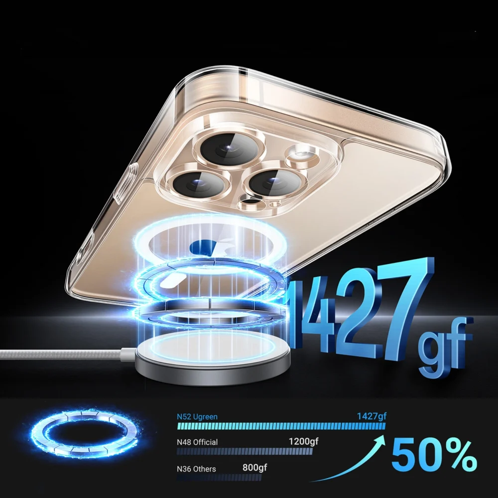 Ugreen Classy Clear Magnetic Case for iPhone 16 Pro Max - Transparenteng