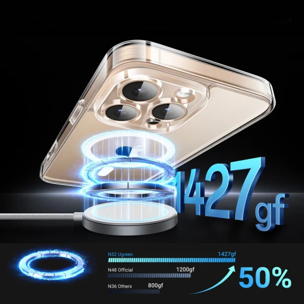 Ugreen Classy Clear Magnetic Case for iPhone 16 Pro Max - Transparenteng