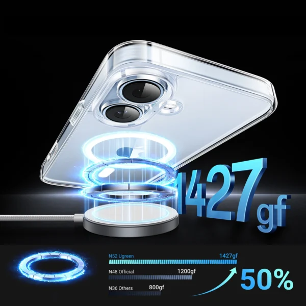 Ugreen Classy Clear Magnetic iPhone 16 Case - Transparenteng