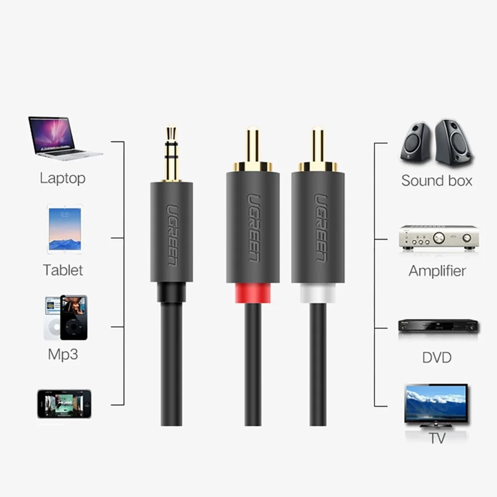 Ugreen AV102 10513 cable 3.5 mm mini jack (male) / 2RCA (male) 5m - grayeng