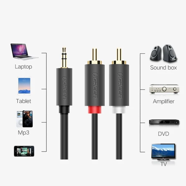 Ugreen AV102 10513 cable 3.5 mm mini jack (male) / 2RCA (male) 5m - grayeng